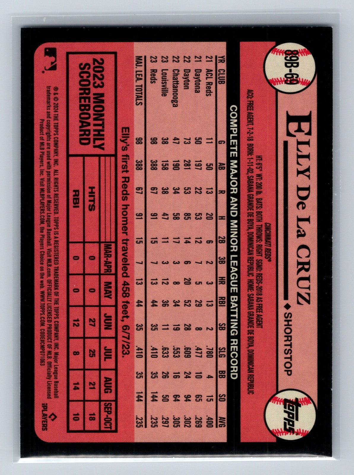 Elly De La Cruz 2024 Topps 1989 35th Anniversary RC #89B-69 Reds