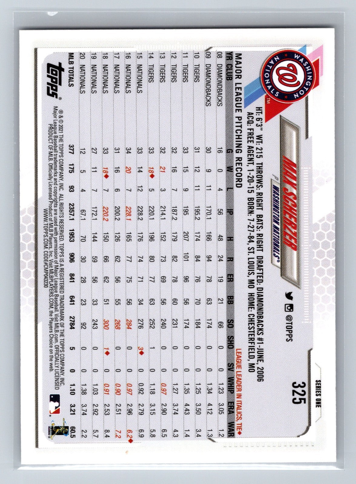 Max Scherzer 2021 Topps Series 1 SP Photo Variation #325 Nationals