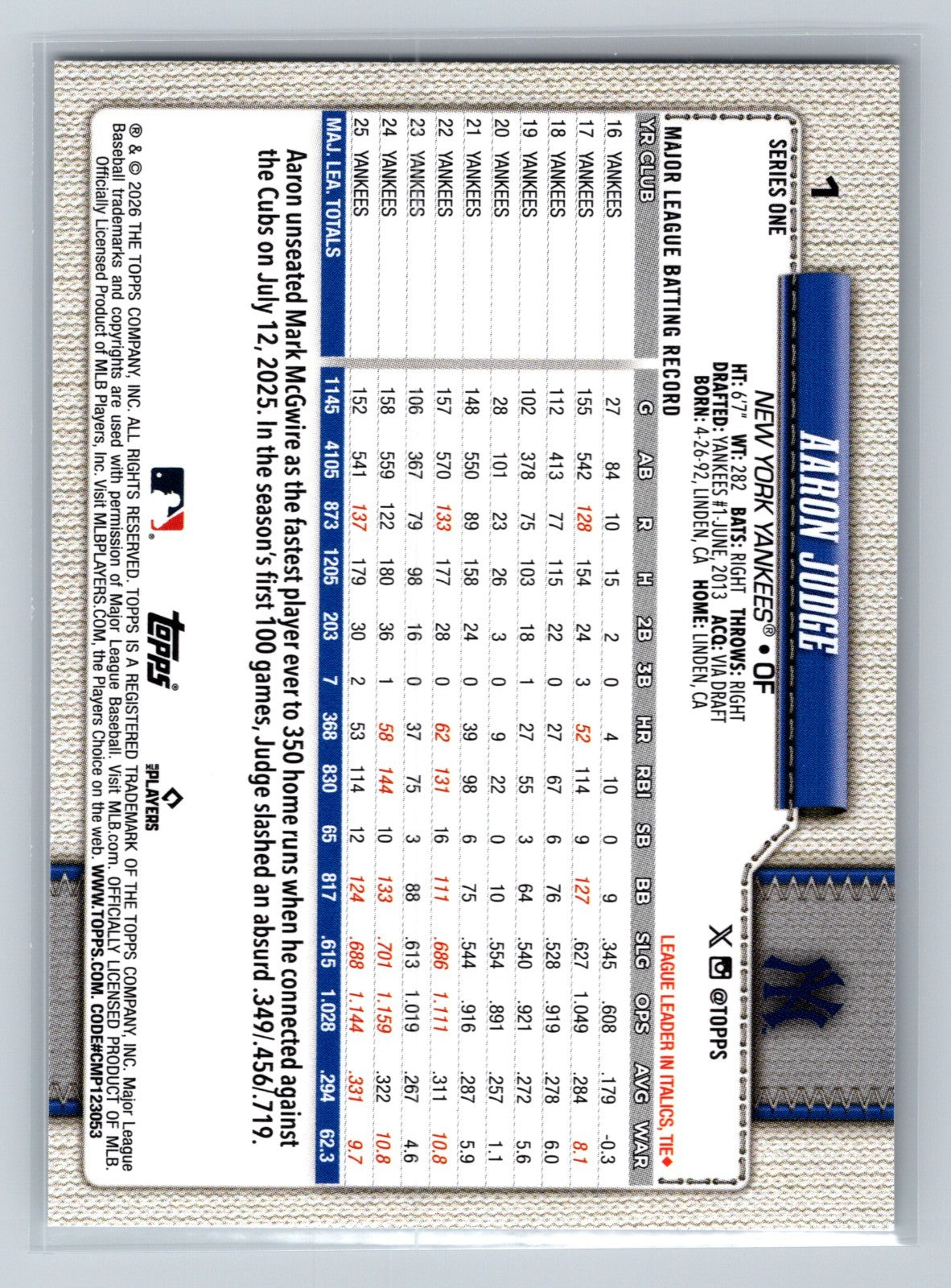 Aaron Judge 2026 Topps Series 1 #1 Yankees
