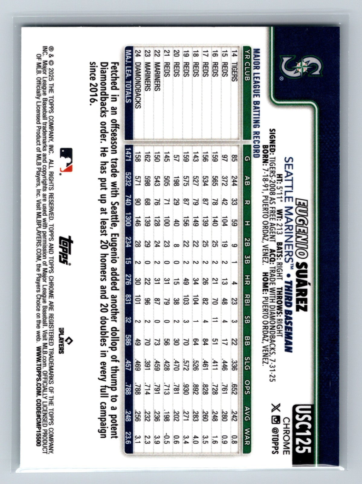 Eugenio Suarez 2025 Topps Chrome Update Series Aqua Wave Refractor /199 #USC125