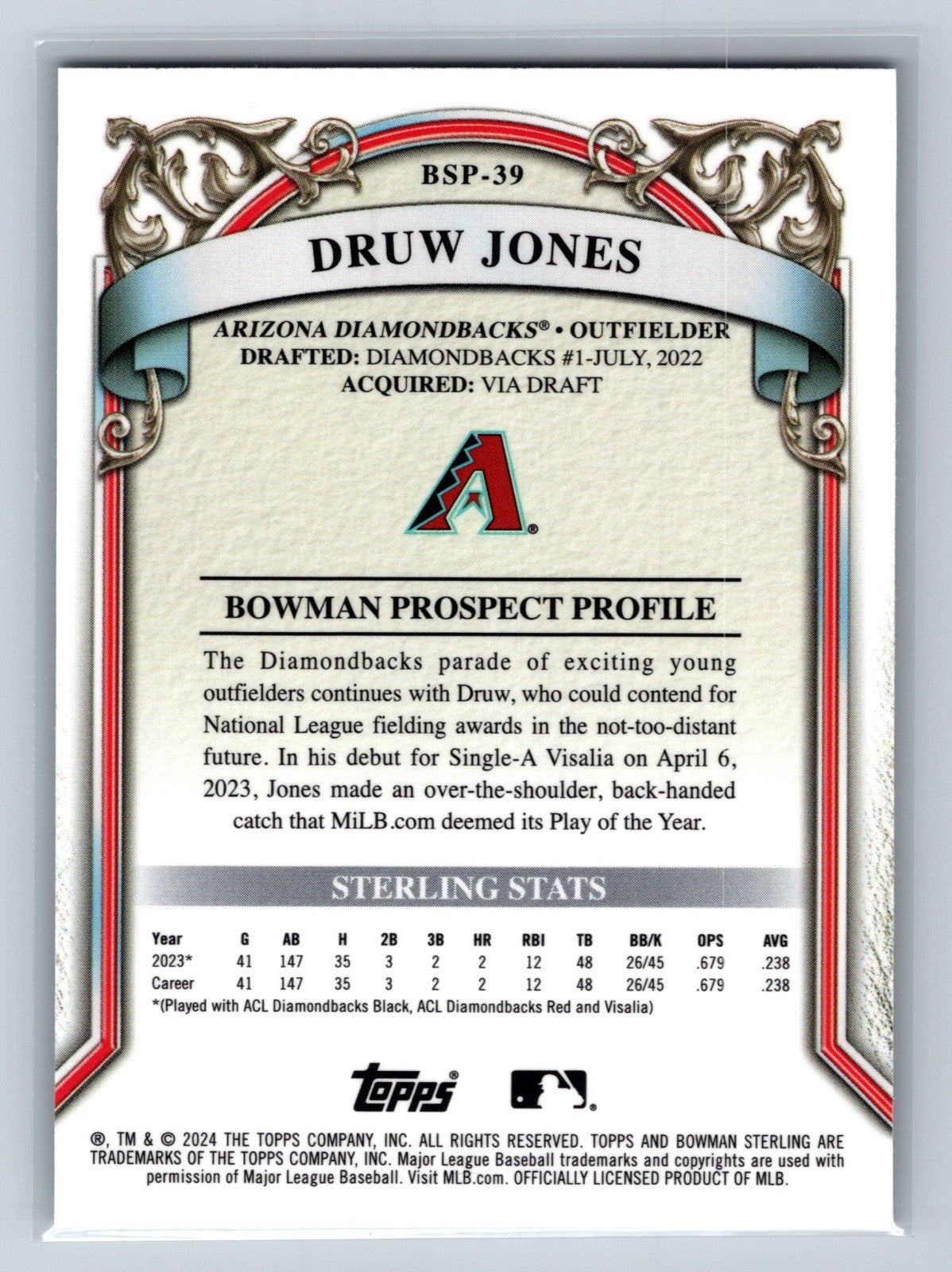 Druw Jones 2024 Bowman Sterling Prospect Silver Refractor /100 #BSP-39