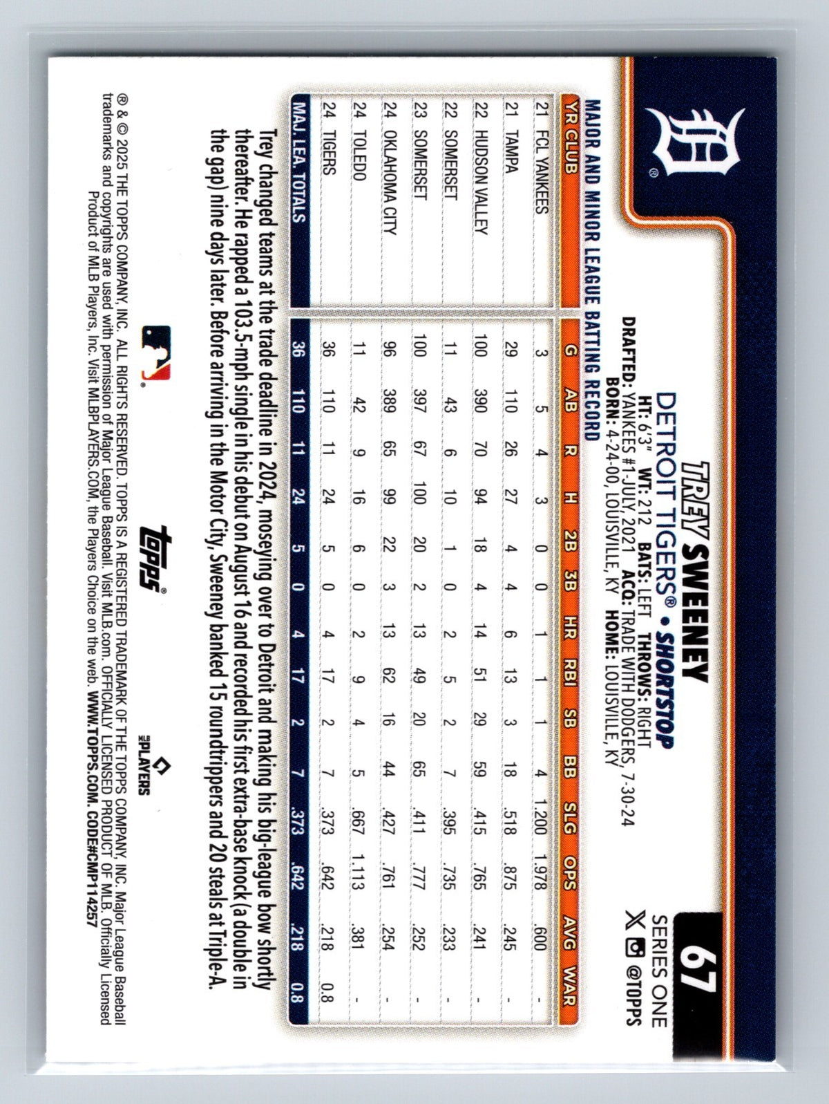 Trey Sweeney 2025 Topps Series 1 Holiday Easter Egg RC #67 Tigers