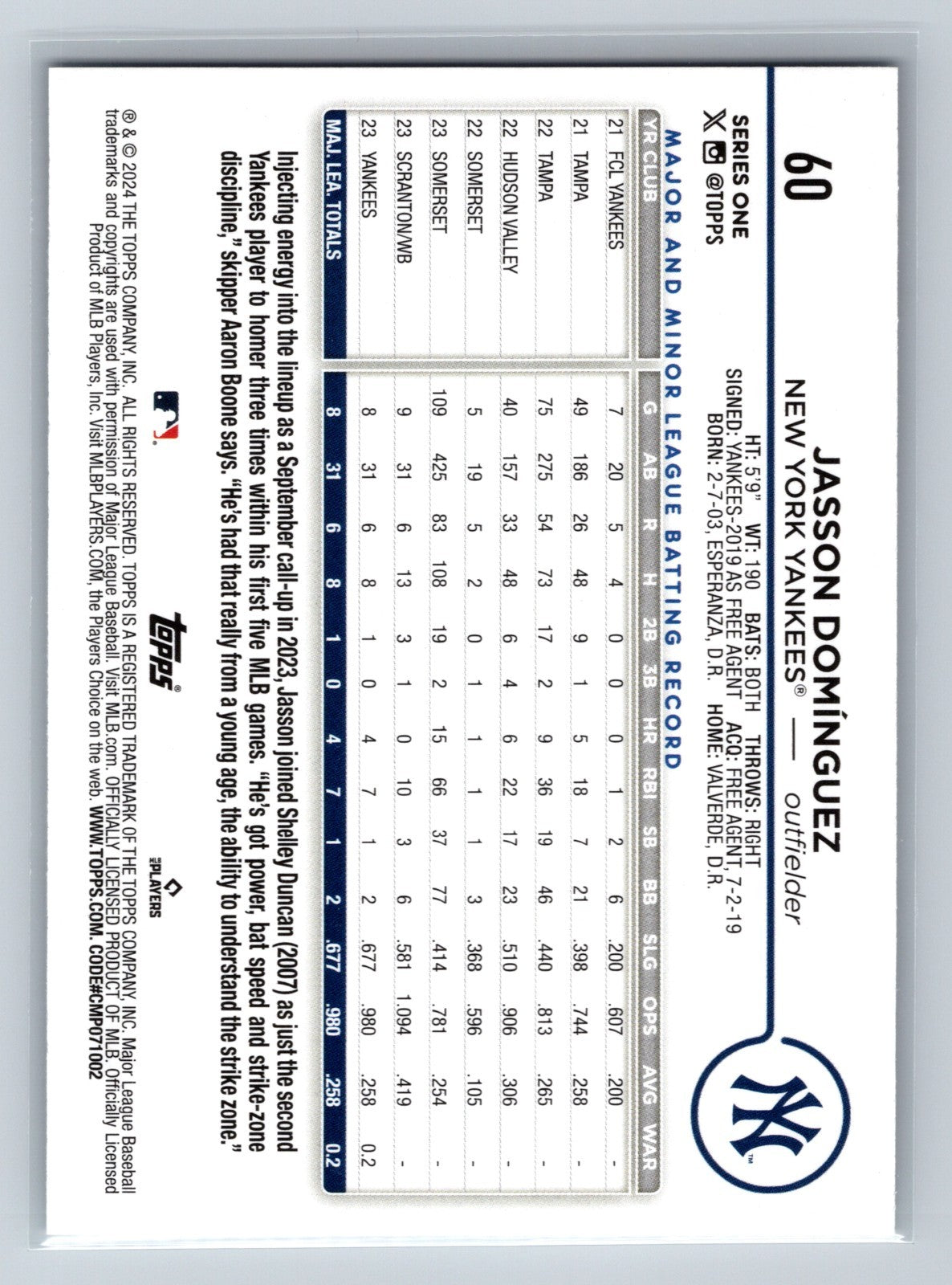 Jason Dominguez 2024 Topps Series 1 RC #60 Yankees