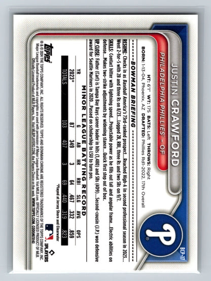Justin Crawford 2024 Bowman Chrome Prospects Yellow Refractor /75 #BCP-17