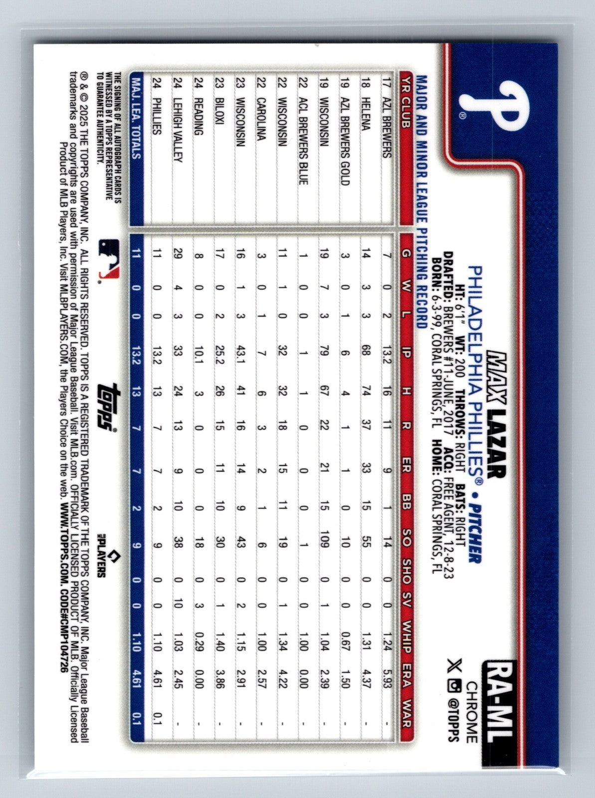 Max Lazar 2025 Topps Chrome Auto RC #RA-ML Phillies